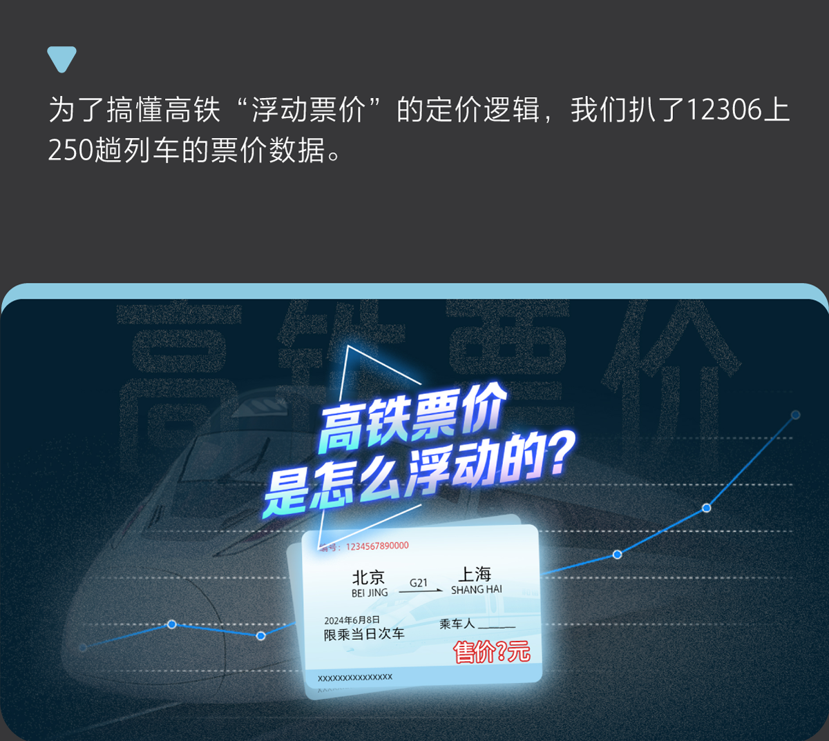 高铁票价浮动